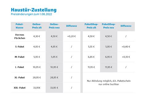 paket versenden mit hermes|hermes preisliste.